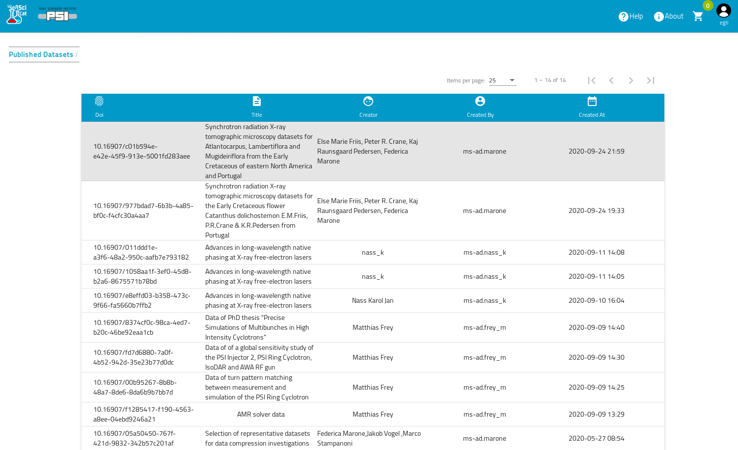 Landing page of published data